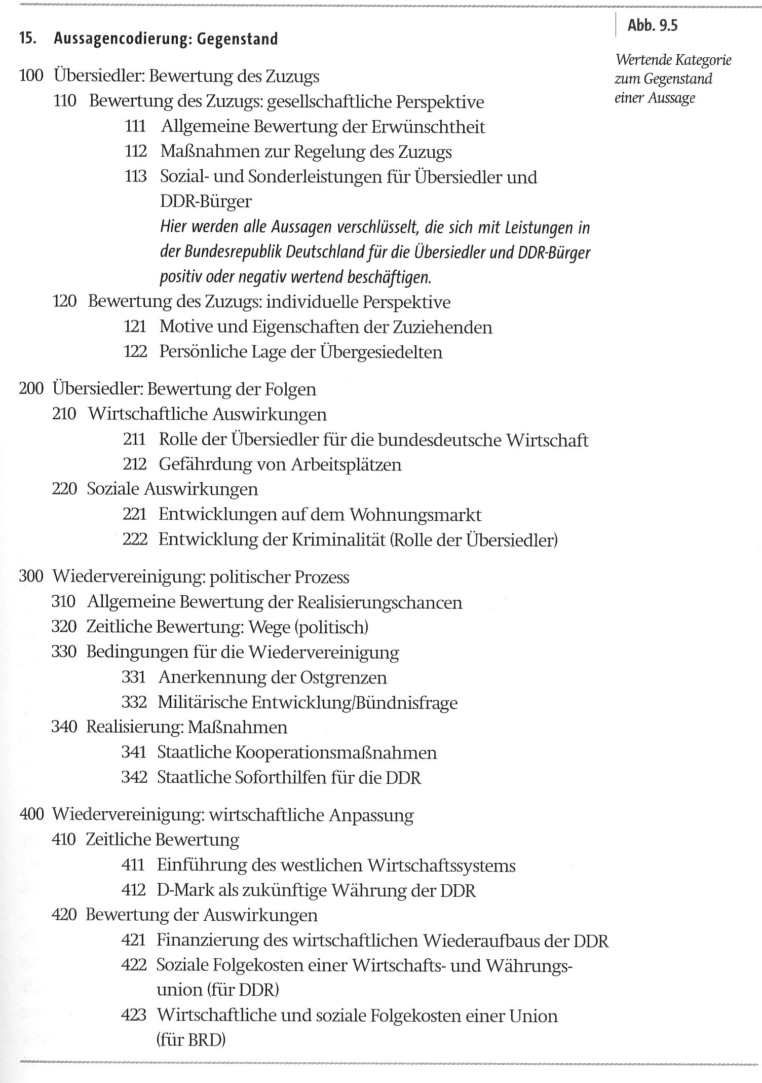 Auszug aus Rössler, Patrick (2005): Inhaltsanalyse. Konstanz: UVK.