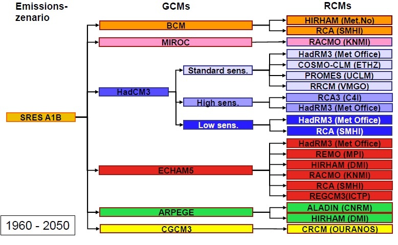 Modelle_Baumdiagramm.jpg