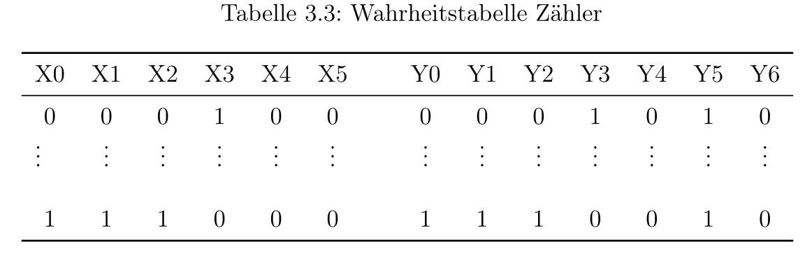 Tabelle mit 3 vertikalen Punkten