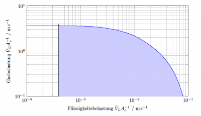 plot-gefuellt.png (27.11 KiB) 9870 mal betrachtet plot-gefuellt.png