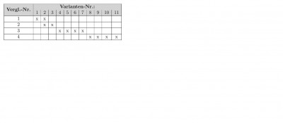 Bild der Tabelle