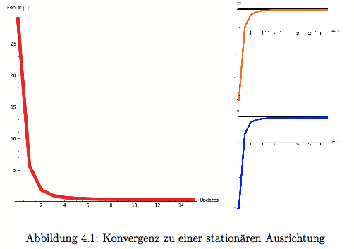 Was ich möchte das der Code produziert...(mit bildbearbeitungs programm erstellt)