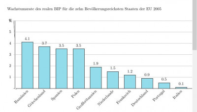bild diagramm.JPG