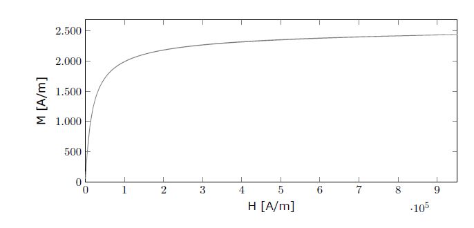 Latex Beispiel Diagramm