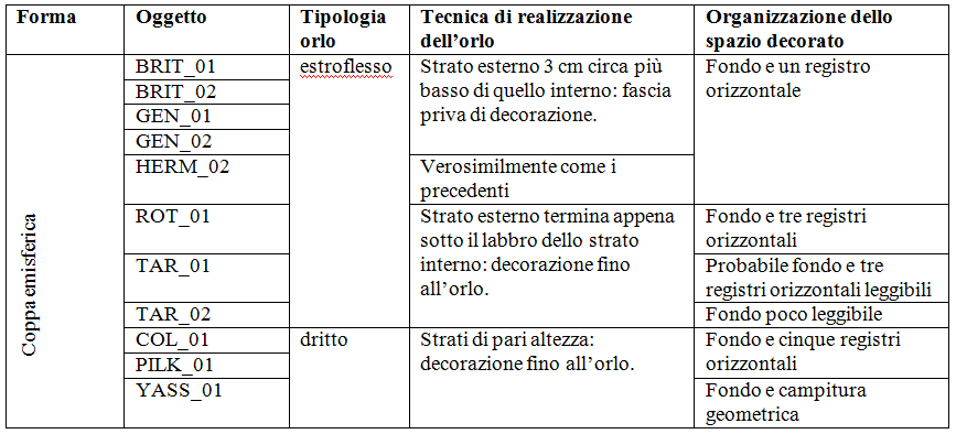 Vorlage der Tabelle