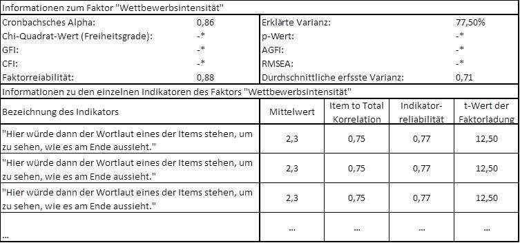 Zielformst