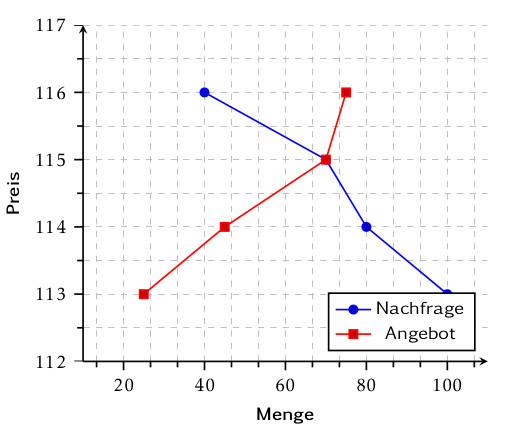 Grafik_TiKZ.jpg