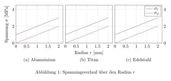 gl_gpbeschr.png