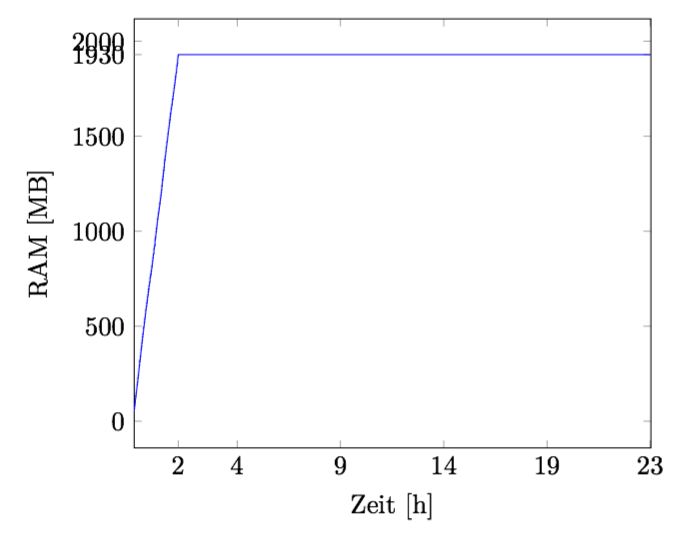 Bildschirmfoto 2015-02-09 um 09.27.04.png