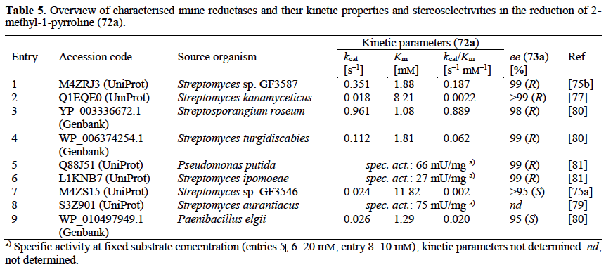 So sollte die Tabelle aussehen