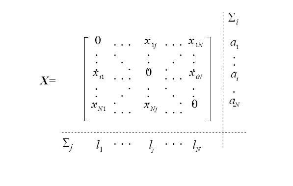 Hier das Tabellenmatrixgrafikobjekt.