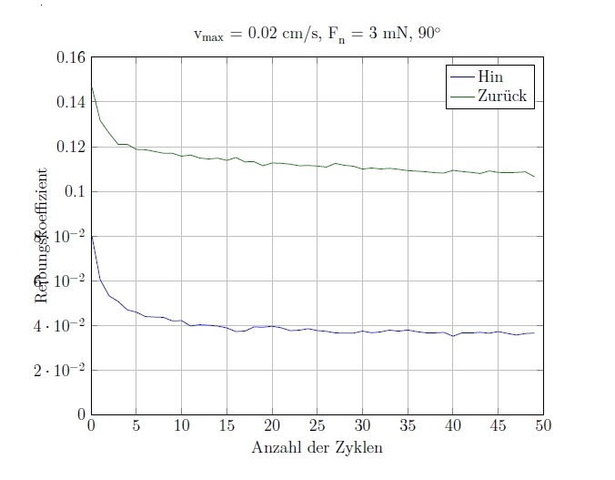 Hier ist der aktuelle Plot.