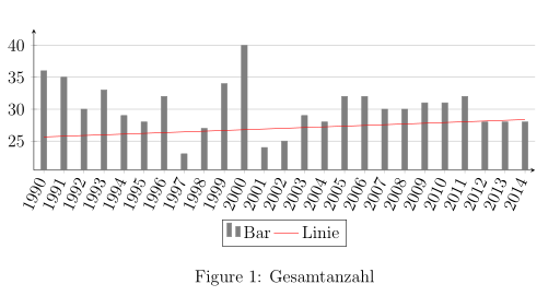 gl_trendlinie.png