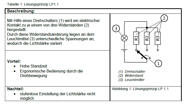 so soll es eigentlich aussehen