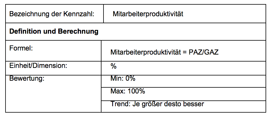 davemillerTabelleKennzahlen.png