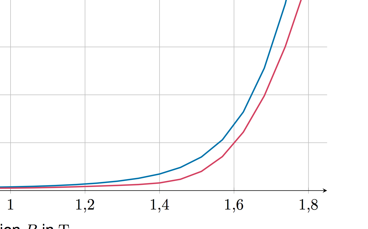 eckiger Plot.jpg