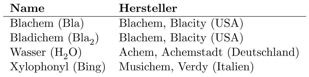 Chemtabelle.jpg