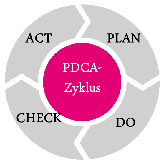 Es sollte so aussehen