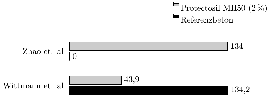 balkendiagramm.png
