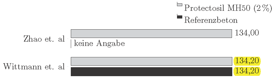 Horizontales Balkendiagramm.png