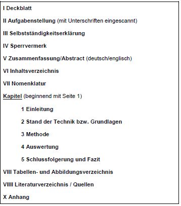 Das Format soll am Ende so aussehen.