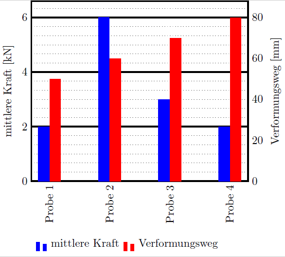 Saeulendiagramm_mit_zwei_y_Achsen.png