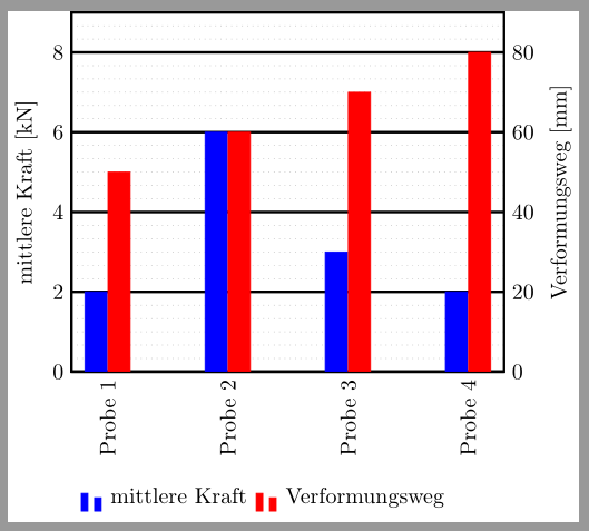 gl_plot2achsen.png