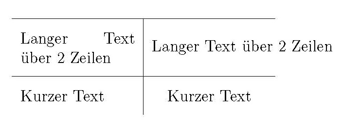 Ohne Pstricks Spalte links oben ok. Spalte rechts oben aber kein automatischer Zeilenumbruch!