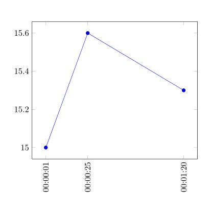 gl_plotmitsekunden.png