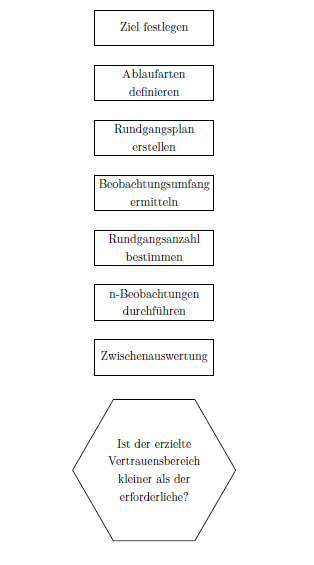 Ablaufdiagramm.png