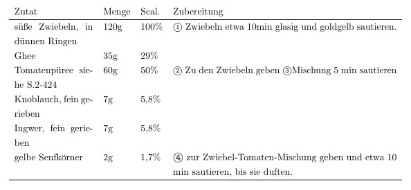 So ist es momentan