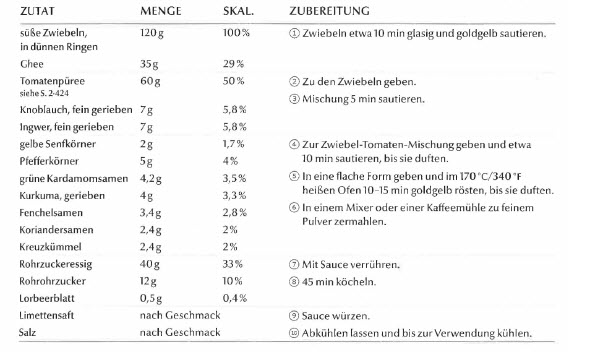 So soll es werden...