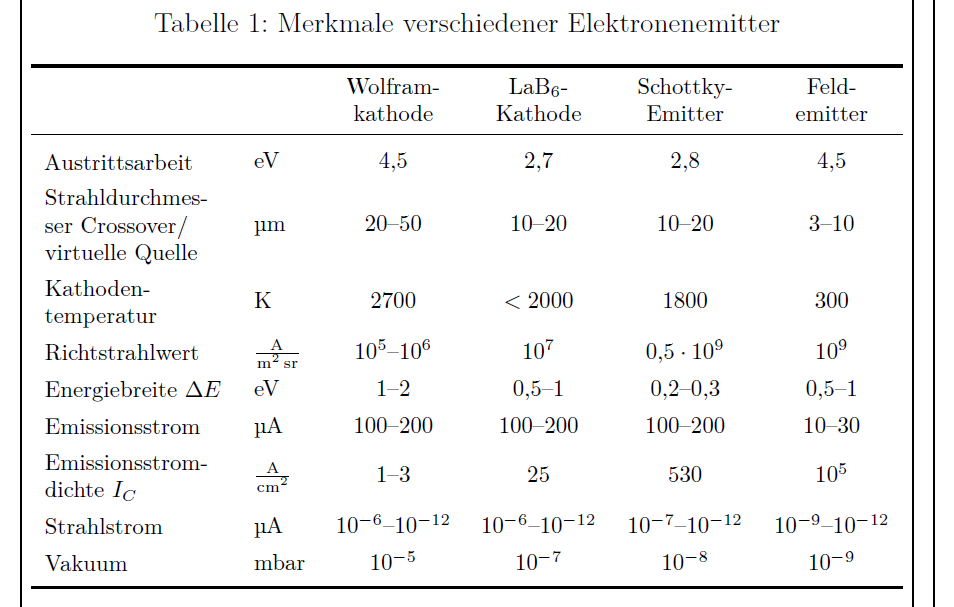 Elektronenemitter.png