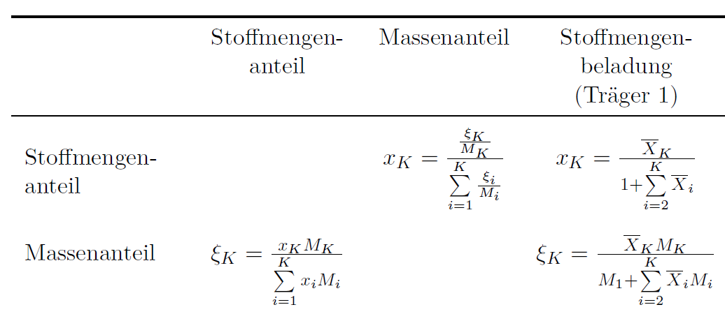 Tabelle_mit_grossen_Formeln.png