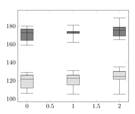 gl_boxplots.png