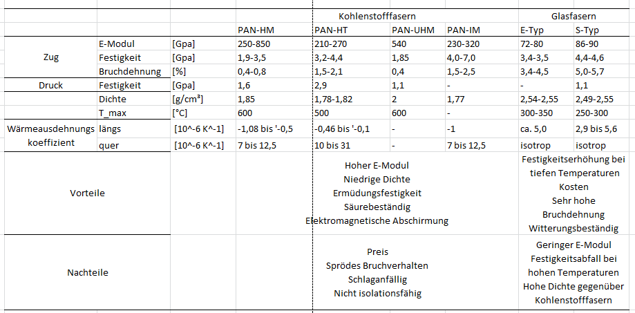 BeispielTabelle.PNG
