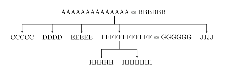 So sieht der Verwandtschaftsbaum aus.