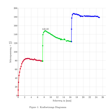 gl_dreifarbigerplot.png