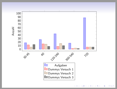 gl_ybarplot.png