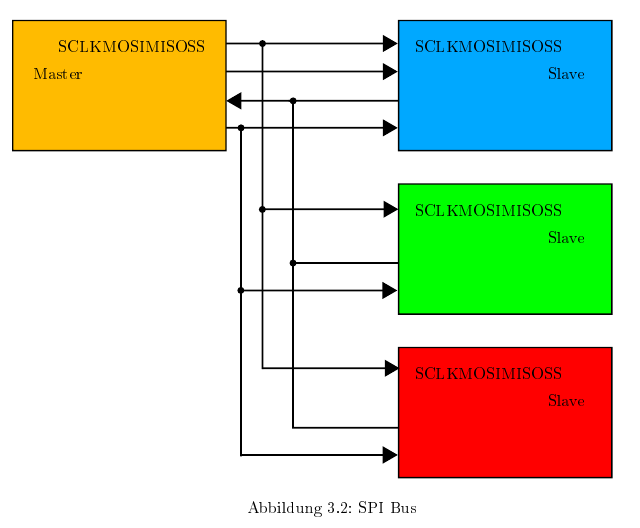 Ausgabe in PDF