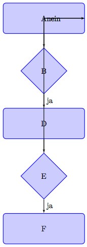 so sieht es momentan aus