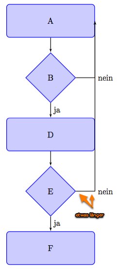 neue version