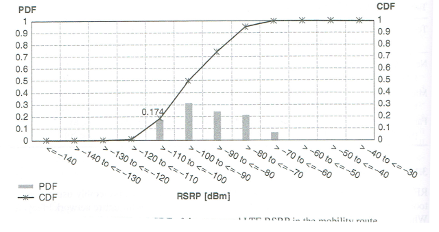 pdfcdfplot.png