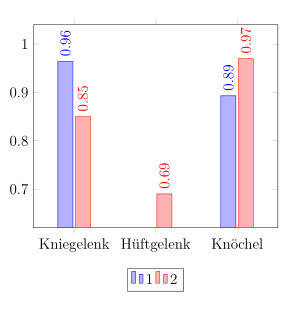 gl_saeuleausblenden.png