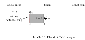 Verschobene Grafik