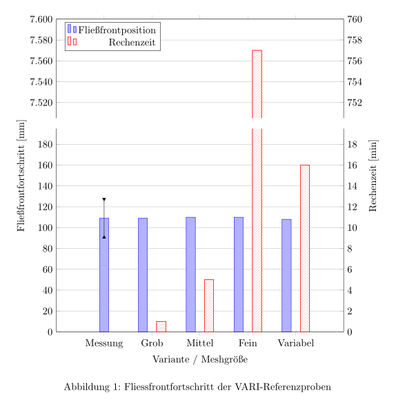 gl_splitbarplot.png