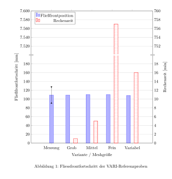 gl_barplotsplit.png