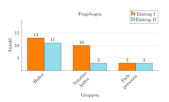 gl_barplot.png