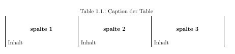 bps_tabelle.JPG