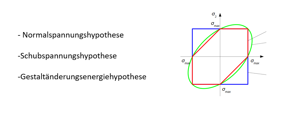 Itemize Hypothesen.PNG
